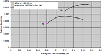 Sensors 09 05783f6 200