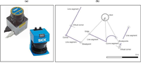 Sensors 09 05894f1 200