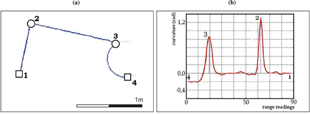 Sensors 09 05894f3