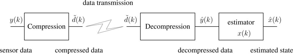 Sensors 09 05919f1 1024