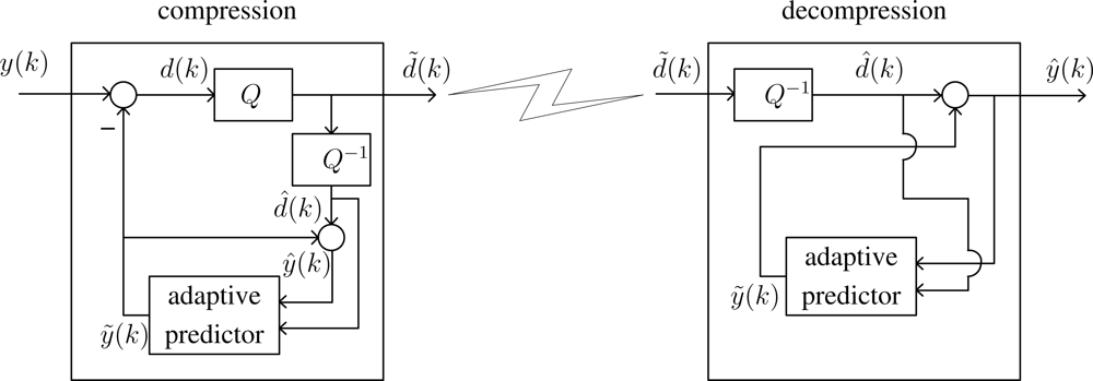 Sensors 09 05919f2