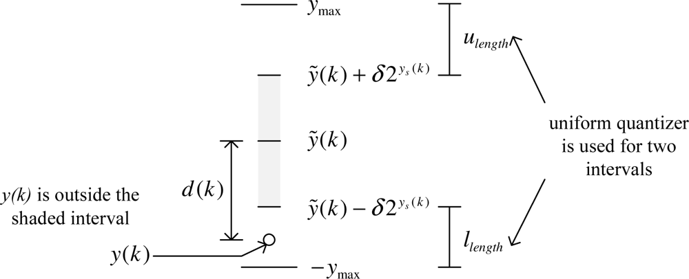 Sensors 09 05919f3