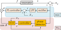Sensors 09 05952f1 200