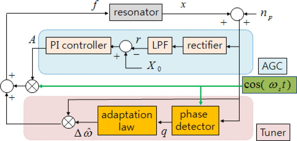 Sensors 09 05952f2