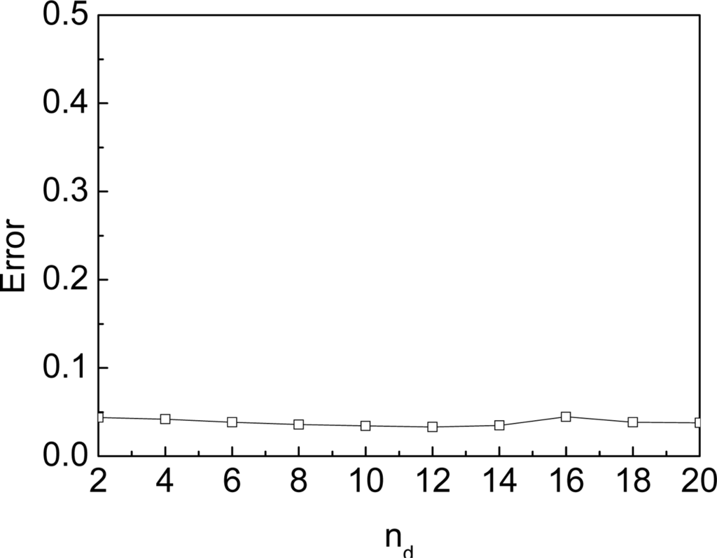 Sensors 09 06150f11 1024