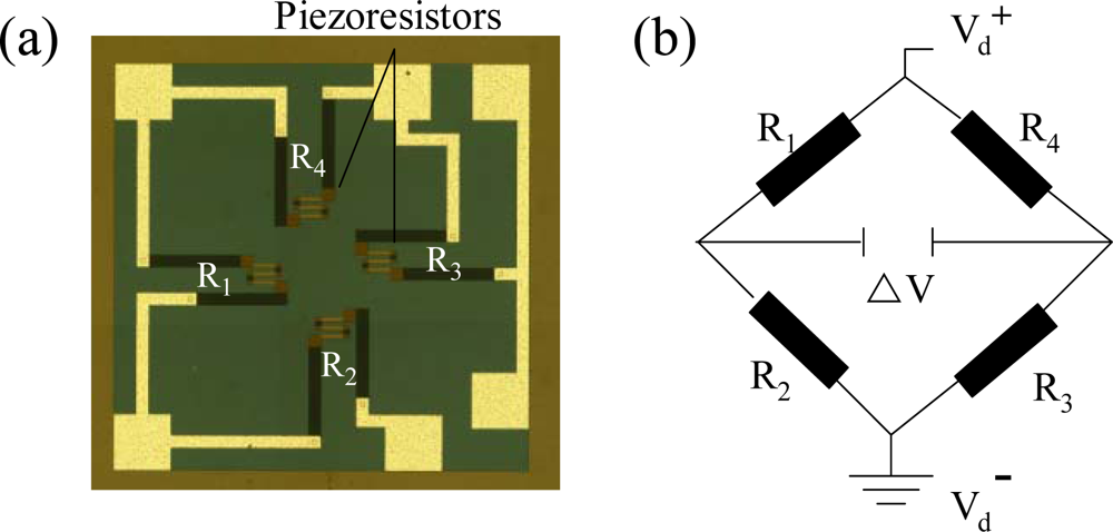 Sensors 09 06200f1