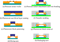 Sensors 09 06200f2 200