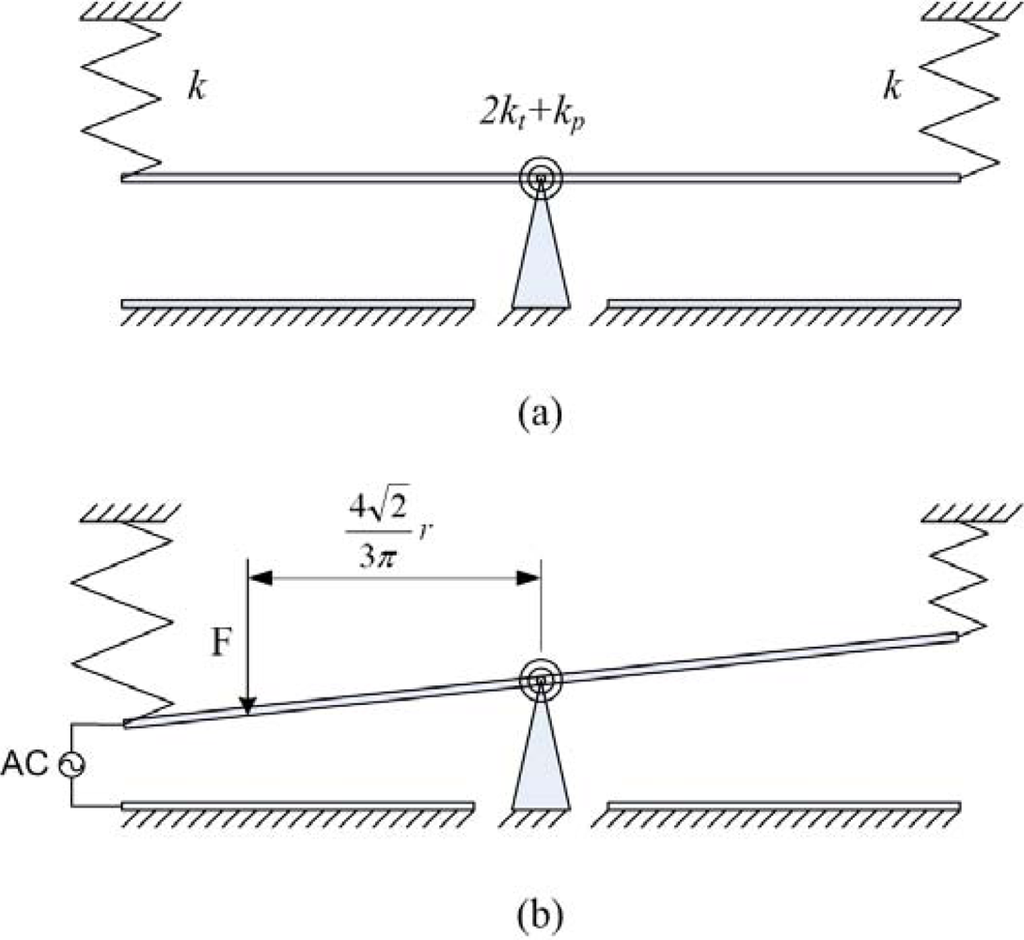 Sensors 09 06219f2 1024