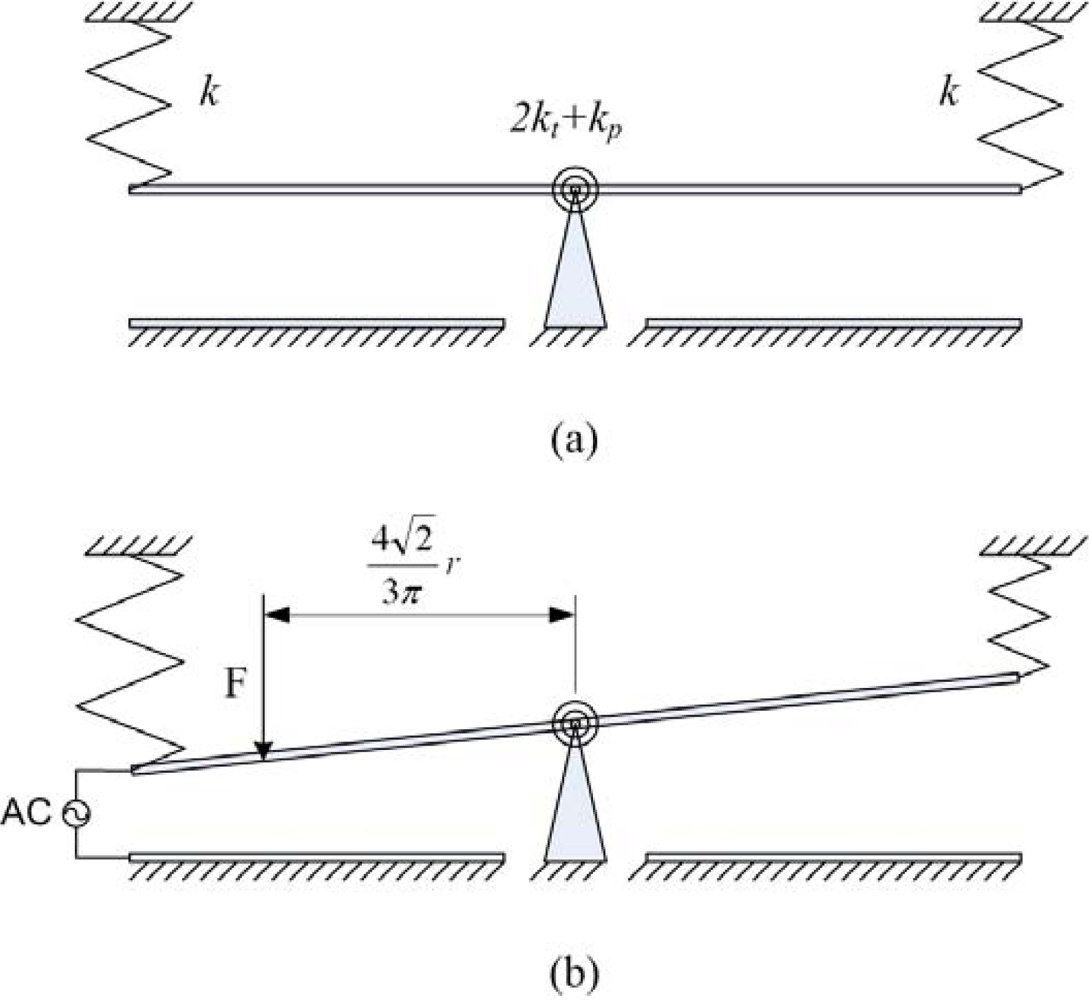 Sensors 09 06219f2