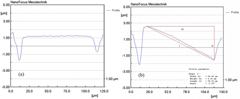 Sensors 09 06219f8