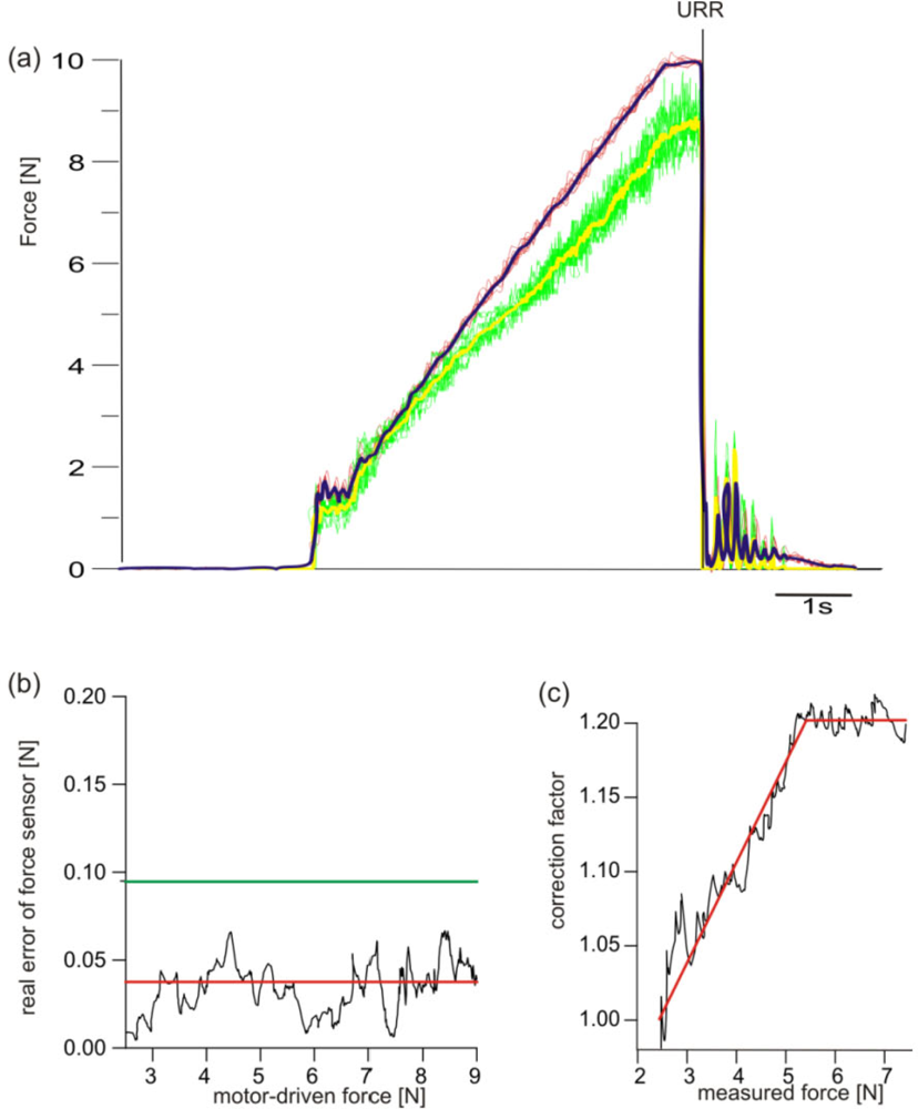 Sensors 09 06330f2 1024