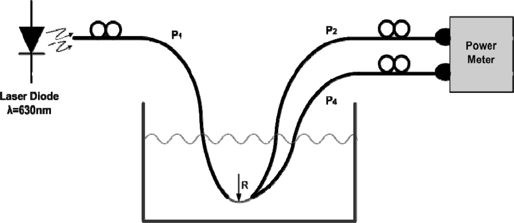Sensors 09 06446f4