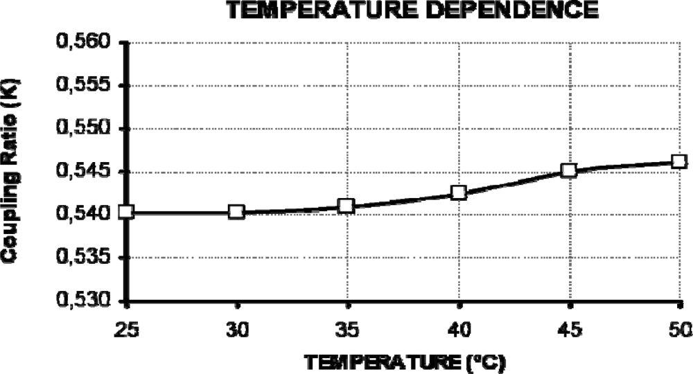 Sensors 09 06446f7