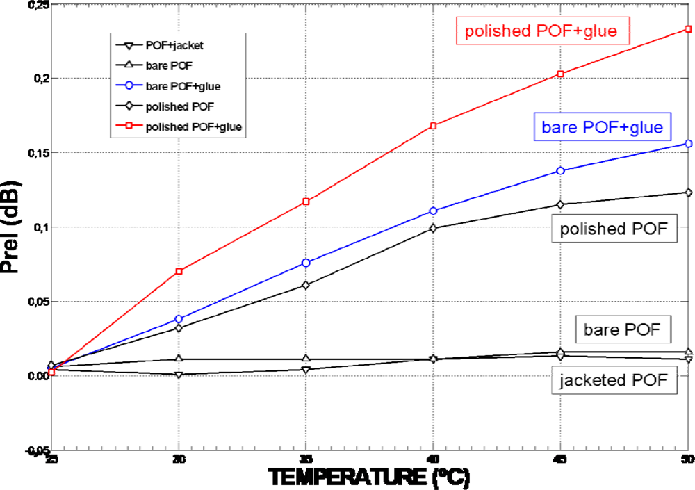 Sensors 09 06446f8