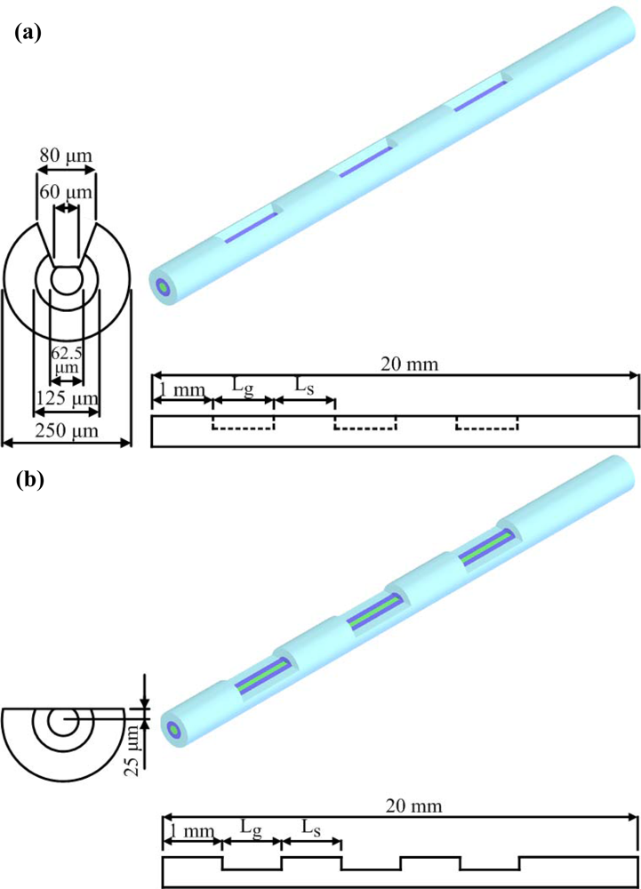 Sensors 09 06456f2 1024