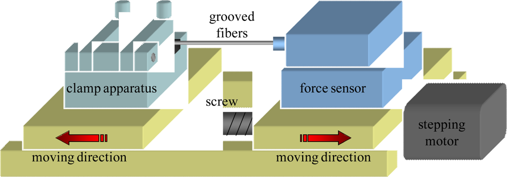Sensors 09 06456f3