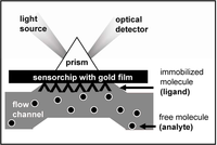 Sensors 09 06471f2 200