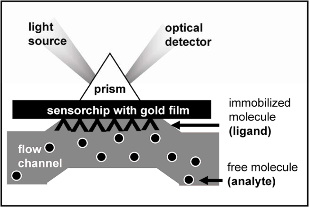 Sensors 09 06471f2