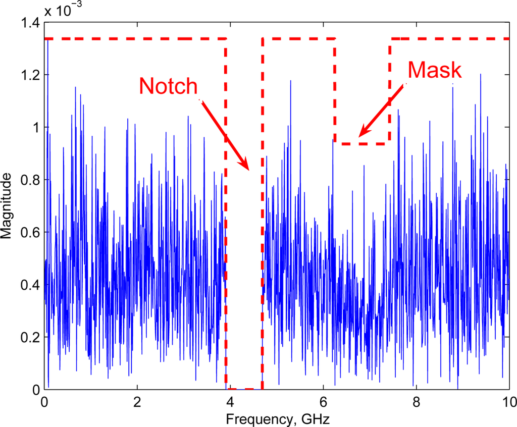 thesis cognitive radio spectrum sensing thesis cognitive radio spectrum sensing