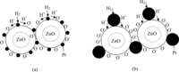 Sensors 09 06652f10 200