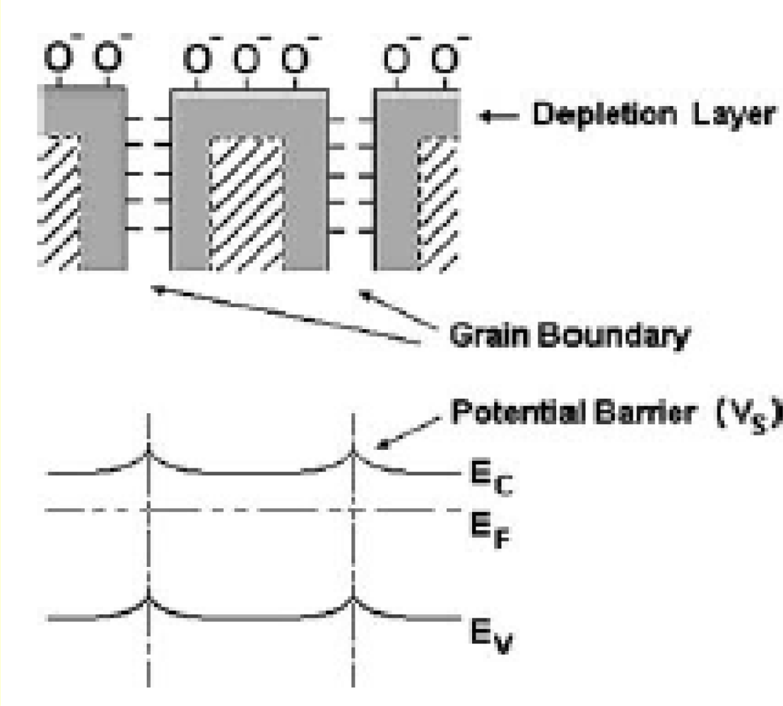 Sensors 09 06652f4