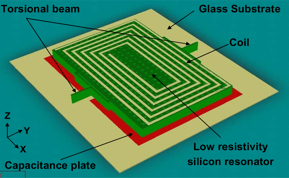 sensors free full text design and analyses of a mems based how magnetometer works