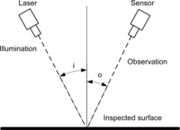 Sensors 09 07021f1 200