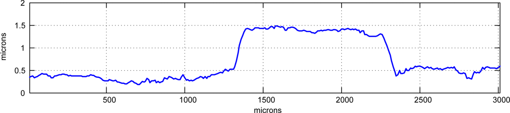 Sensors 09 07021f12 1024