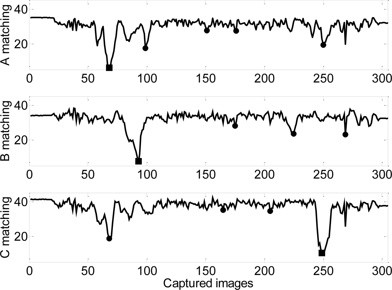 Sensors 09 07083f14