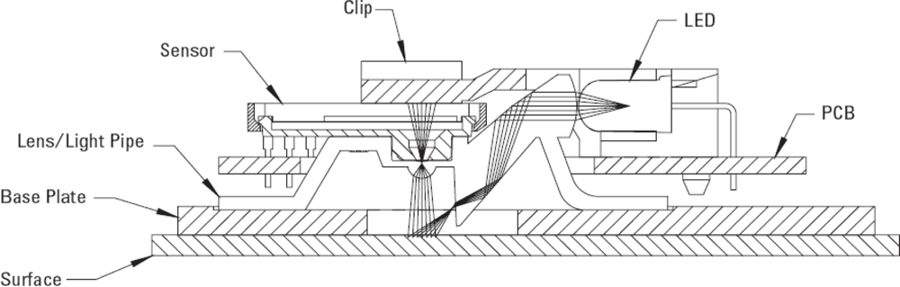 Sensors 09 07083f4 1024