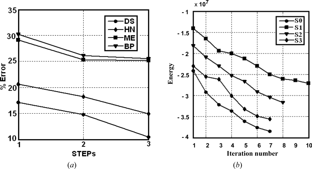 Sensors 09 07132f4 1024