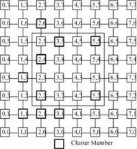 Sensors 09 07177f4 200