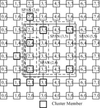 Sensors 09 07177f5 200