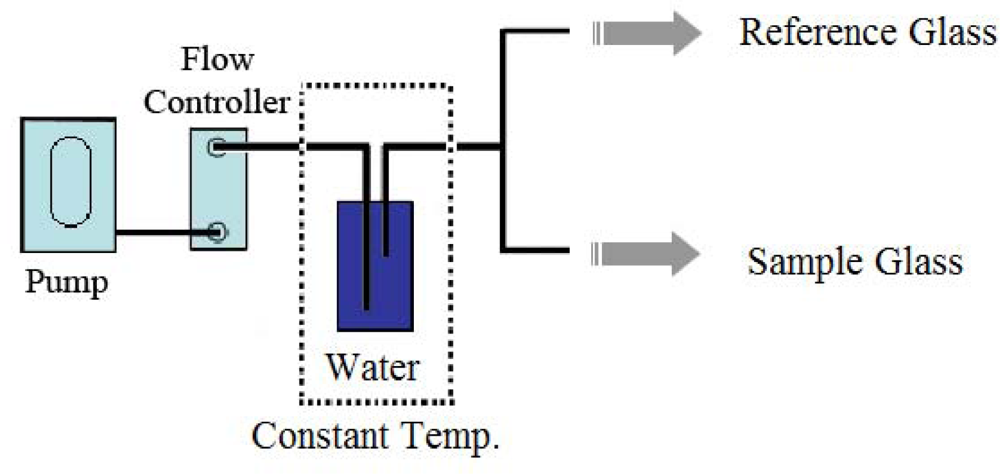 Sensors 09 07234f3