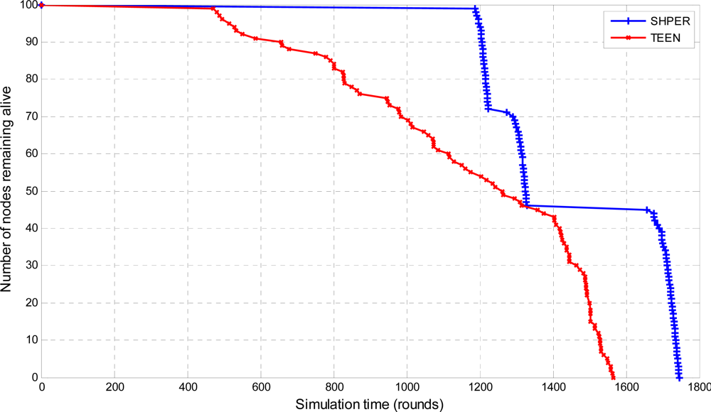 Sensors 09 07320f4