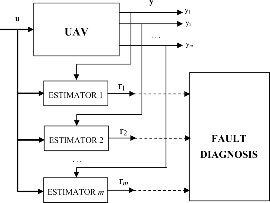 Sensors 09 07566f1 1024