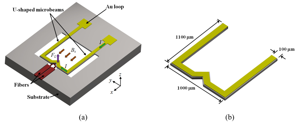 Sensors 09 07785f10