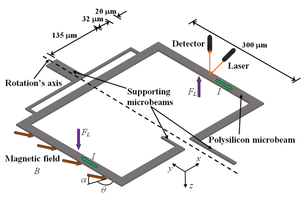 Sensors 09 07785f11