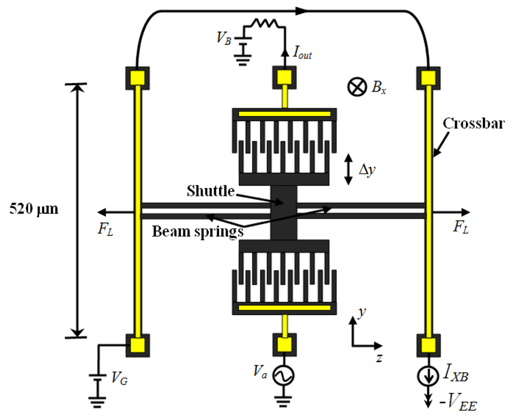 Sensors 09 07785f14 1024