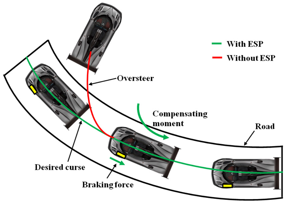 Sensors 09 07785f18 1024