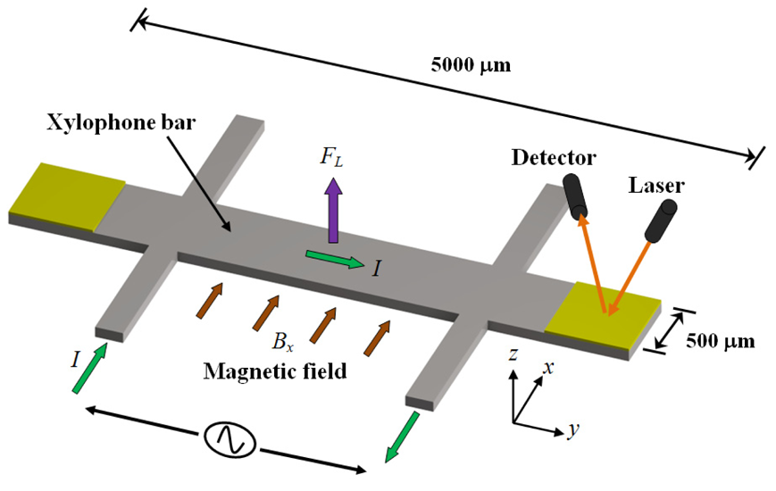 Sensors 09 07785f8