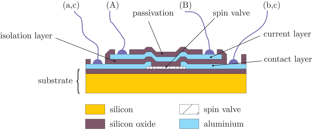 Sensors 09 07919f3