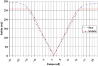 Sensors 09 07919f7b 200