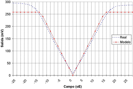 Sensors 09 07919f7b