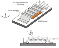 Sensors 09 07988f2 200