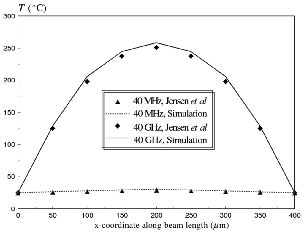 Sensors 09 07988f4 1024