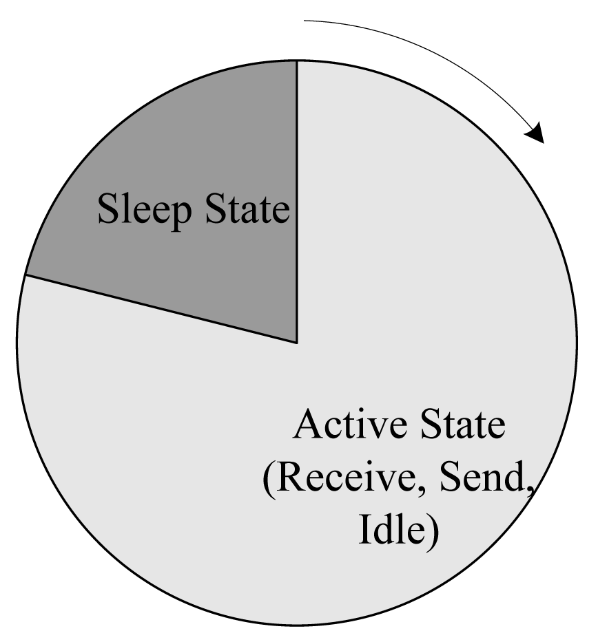 Sensors 09 08007f1 1024