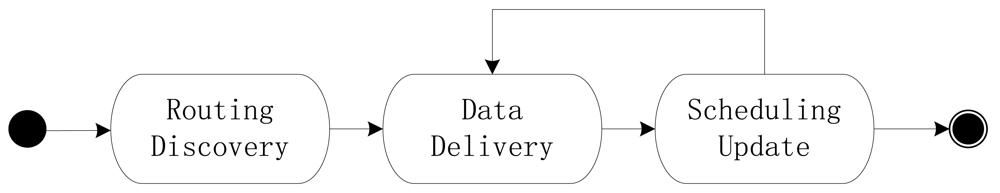 Sensors 09 08007f2 1024
