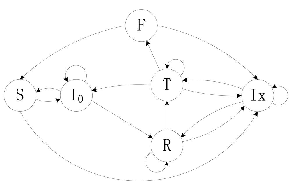 Sensors 09 08007f6