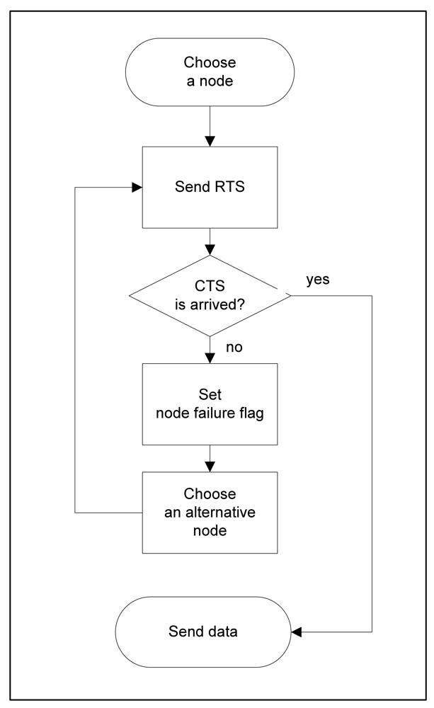 Sensors 09 08047f3 1024